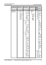 Preview for 65 page of xFusion Digital Technologies FusionServer 5288 V7 Manual