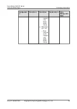 Preview for 66 page of xFusion Digital Technologies FusionServer 5288 V7 Manual