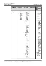 Preview for 67 page of xFusion Digital Technologies FusionServer 5288 V7 Manual