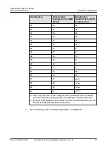 Preview for 80 page of xFusion Digital Technologies FusionServer 5288 V7 Manual