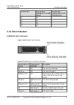 Preview for 86 page of xFusion Digital Technologies FusionServer 5288 V7 Manual