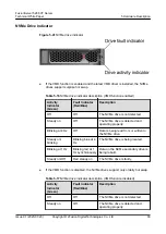 Preview for 87 page of xFusion Digital Technologies FusionServer 5288 V7 Manual