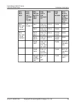 Preview for 93 page of xFusion Digital Technologies FusionServer 5288 V7 Manual