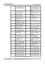 Preview for 98 page of xFusion Digital Technologies FusionServer 5288 V7 Manual