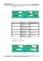 Preview for 103 page of xFusion Digital Technologies FusionServer 5288 V7 Manual