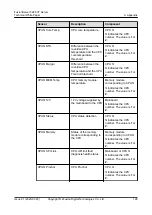 Preview for 135 page of xFusion Digital Technologies FusionServer 5288 V7 Manual