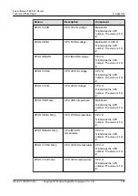 Preview for 136 page of xFusion Digital Technologies FusionServer 5288 V7 Manual