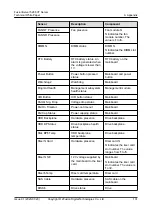 Preview for 138 page of xFusion Digital Technologies FusionServer 5288 V7 Manual