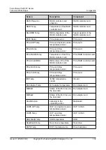 Preview for 139 page of xFusion Digital Technologies FusionServer 5288 V7 Manual