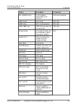 Preview for 140 page of xFusion Digital Technologies FusionServer 5288 V7 Manual