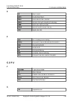 Preview for 147 page of xFusion Digital Technologies FusionServer 5288 V7 Manual