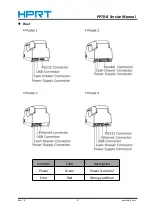 Preview for 10 page of Xiamen Hanin Electronic Technology HPRT PPTII-B Service Manual