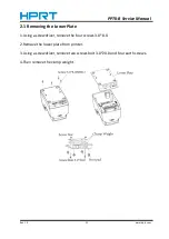 Preview for 14 page of Xiamen Hanin Electronic Technology HPRT PPTII-B Service Manual