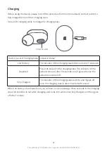 Preview for 4 page of Xiaomi Mi True Wireless Earbuds TWSEJ02LM User Manual