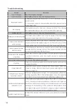 Preview for 16 page of Xiaomi QiCycle User Manual