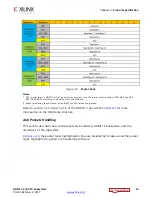 Preview for 12 page of Xilinx HDMI 1.4 Product Manual