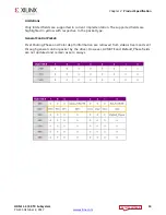 Preview for 14 page of Xilinx HDMI 1.4 Product Manual