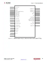 Preview for 20 page of Xilinx HDMI 1.4 Product Manual