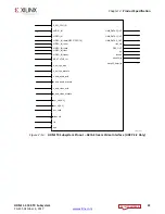 Preview for 21 page of Xilinx HDMI 1.4 Product Manual