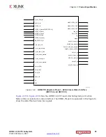 Preview for 22 page of Xilinx HDMI 1.4 Product Manual