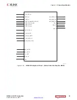 Preview for 23 page of Xilinx HDMI 1.4 Product Manual