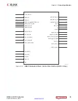 Preview for 24 page of Xilinx HDMI 1.4 Product Manual