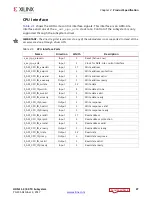 Preview for 27 page of Xilinx HDMI 1.4 Product Manual