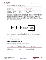 Preview for 32 page of Xilinx HDMI 1.4 Product Manual