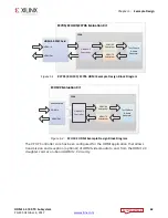 Preview for 62 page of Xilinx HDMI 1.4 Product Manual