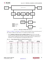 Preview for 79 page of Xilinx HDMI 1.4 Product Manual