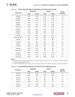 Preview for 80 page of Xilinx HDMI 1.4 Product Manual