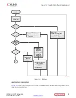 Preview for 91 page of Xilinx HDMI 1.4 Product Manual