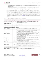 Preview for 68 page of Xilinx KCU1250 10GBASE-KR User Manual