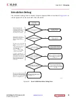 Preview for 94 page of Xilinx LogiCORE IP AXI Product Manual