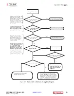 Preview for 96 page of Xilinx LogiCORE IP AXI Product Manual