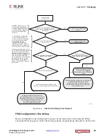 Preview for 98 page of Xilinx LogiCORE IP AXI Product Manual