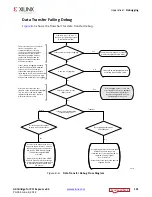 Preview for 101 page of Xilinx LogiCORE IP AXI Product Manual