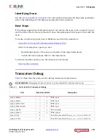 Preview for 102 page of Xilinx LogiCORE IP AXI Product Manual