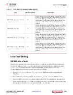 Preview for 104 page of Xilinx LogiCORE IP AXI Product Manual