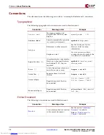 Preview for 12 page of Xilinx XtremeDSP Spartan-3A DSP 3400A... User Manual