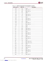 Preview for 22 page of Xilinx XtremeDSP Spartan-3A DSP 3400A... User Manual