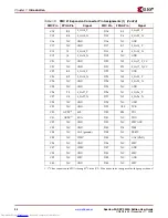 Preview for 24 page of Xilinx XtremeDSP Spartan-3A DSP 3400A... User Manual