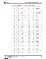 Preview for 25 page of Xilinx XtremeDSP Spartan-3A DSP 3400A... User Manual