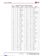 Preview for 28 page of Xilinx XtremeDSP Spartan-3A DSP 3400A... User Manual