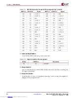 Preview for 30 page of Xilinx XtremeDSP Spartan-3A DSP 3400A... User Manual