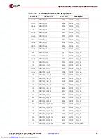 Preview for 39 page of Xilinx XtremeDSP Spartan-3A DSP 3400A... User Manual