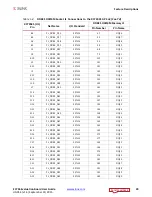 Preview for 20 page of Xilinx ZC706 User Manual