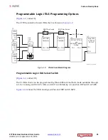 Preview for 31 page of Xilinx ZC706 User Manual