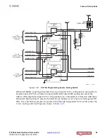 Preview for 32 page of Xilinx ZC706 User Manual