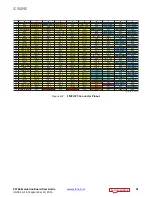Preview for 91 page of Xilinx ZC706 User Manual